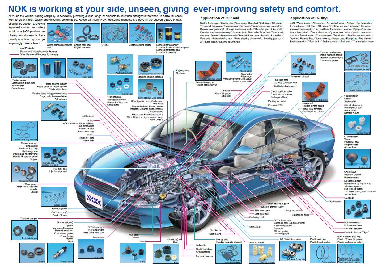 Automotive, Automotive car, NOK, Oil Seal